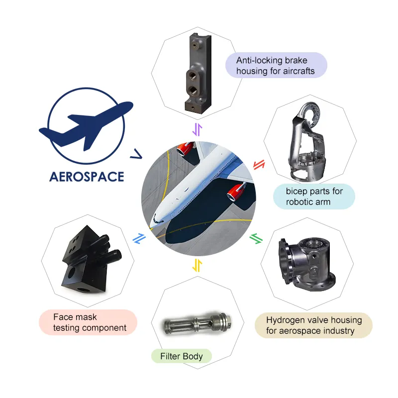 航空宇宙航空機高精度カスタム金属部品スペアパーツ