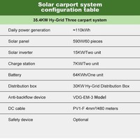 Système de carport solaire modulaire pour plusieurs places de stationnement de véhicules, usage commercial