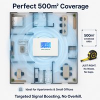 Amplificateur de signal cellulaire EasyBoost AWS1700MHz Bande 4 2G 3G 4G 5G, contrôle via l'application Tuya, installation facile, domicile et bureau, 500m, garantie 3 ans