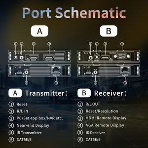 WiFi genişletici 250M 4K 1080P kablosuz HDTV için verici alıcı tak oyna otomatik FM Dual-band anten Video ses - Product Image 6