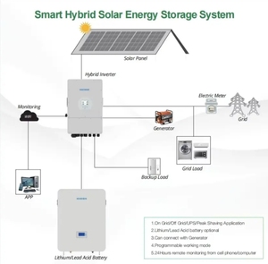 ระบบไฮบริดโซลาร์เซลล์ 5KW 10KW 15KW 20KW ชุดอุปกรณ์ครบชุดสำหรับบ้าน กำลังไฟ 10 กิโลวัตต์ พร้อมใบรับรอง CE รุ่น TH-48100-R ระบบไฮบริดโซลาร์เซลล์สำหรับบ้าน - Product Image 3