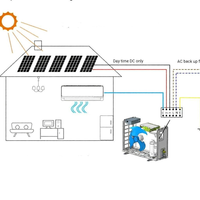 Condizionatore Solare R410A 1/1.5/2HP Inverter a Trasmissione Diretta PV Solo Raffreddamento Controllo Smart APP Risparmio Energetico 9000BTU EER 4.5 Per Casa
