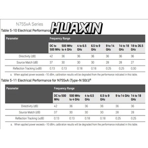 โมดูลปรับเทียบอิเล็กทรอนิกส์ Keysight N7555A (ECal), DC-26.5 GHz, 2 พอร์ต, 3.55 มม., 50 - Product Image 6