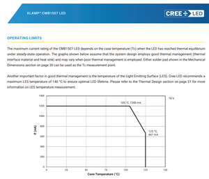 Lámparas LED CREE en Stock, CMB1507 LED 18V 36V 23W Máx. Emisor de Luz Blanca de Alto CRI, Chip LED COB - Product Image 5