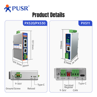 Convertidores de Protocolo de Bus de Campo Industrial EtherCAT/Profinet/CANopen Modbus RTU/TCP Sin Necesidad de Codificación Transferencia de Datos USR-PX 9-36V