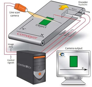 Ondersteuning Tdi 8K 5um 40.96Mm 100Khz Lineaire Sensor Cameralink Pc-Gebaseerde Line-Scan Beeldvormingssystemen Voor Lcd Flatpanel Inspectie - Product Image 4