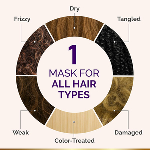 Masque capillaire hydratant en marque propre - Traitement revitalisant en profondeur pour cheveux secs, crépus et abîmés - Kératine et protéines de blé - Product Image 5