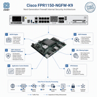 Firewall Cisco Original, Modelo FPR1150-NGFW-K9, Firepower 1150 NGFW, Dispositivo 1U, FPR1150-NGFW-K9