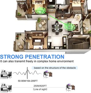 Audio Video Wireless Transmitter Receiver 870ft Long Distance Range 0.06s Latency IR <b>Remote</b> 1 to Many hd Wireless Extender Kit - Product Image 5