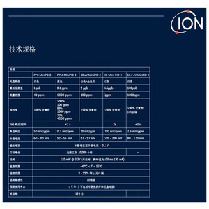เครื่องตรวจจับก๊าซพิษแบบโฟโตอิออนไนเซชัน ION Science MiniPID2 ความแม่นยำมาตรฐาน อายุการใช้งาน 2 ปี ได้รับการรับรองมาตรฐาน RoHS - Product Image 4