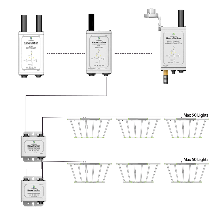 Высококачественная система управления умным освещением для гидропоники, светодиодный контроллер освещения для комнатных растений