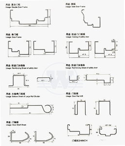 เครื่องผลิตโครงประตูเหล็กทนไฟแบบขึ้นรูปม้วน - Product Image 5