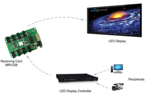 Procesador de Video LED RGB a Todo Color Novastar V760, Equipo de Publicidad Interior, Controlador de Pantalla Metálico 2 en 1, 1920x1080, <span class=keywords><strong>Control</strong></span> Remoto - Product Image 6
