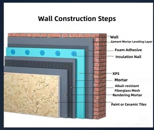 Isolation thermique XPS (polystyrène) pour la chaîne du froid - Imperméable et résistant au feu, garantie 5 ans, valeur R constante au fil du temps - Product Image 4