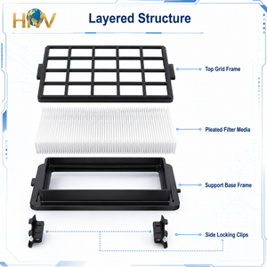 เปลี่ยนไส้กรอง H13 Hepa สำหรับเครื่องดูดฝุ่น <span class=keywords><strong>Samsung</strong></span> Cyclone Force รุ่น SC21F50HD/SC15F50HU แบบใช้มือ  รักษาสิ่งแวดล้อม เหมาะสำหรับใช้ในครัวเรือน - Product Image 4