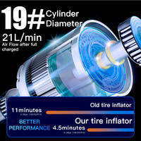 Batch Multi-functional Tire Inflator, Equipped with LED Screen and Emergency Power Bank, Suitable for Cars and Motorcycles.