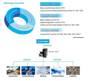 เดลต้า ASD-B3-0221-L 200W 1 เฟส 220V ไดรฟ์เซอร์โว AC แบบพัลส์มาตรฐานสำหรับเครื่องจักรอัตโนมัติ - Product Image 4