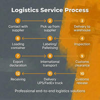 Contenedor FCL de 20 pies y 40 pies a Laem Chabang, Bangkok, Tailandia, desde Shenzhen, Guangzhou, Qingdao, Shanghái, Ningbo, Agente de Transporte Marítimo