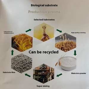 Thân thiện với môi trường phân hủy <span class=keywords><strong>ABS</strong></span> đúc composite nhu yếu phẩm hàng ngày và Đồ chơi cốc bột cà phê và nhiều hơn nữa được làm từ nguyên liệu - Product Image 6