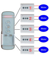 Module de commande de rideau électrique, interrupteur à télécommande, contrôleur avant et arrière avec 220V max. Tension et 10A Max. Courant
