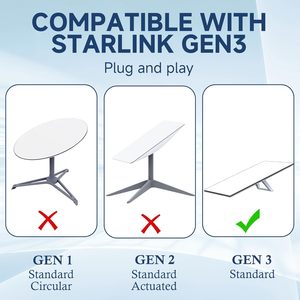 Longueur personnalisée Starlink V3 <span class=keywords><strong>Câble</strong></span> rectangulaire étanche 3m 5m 10m 15m 30m Starlink Mini <span class=keywords><strong>câble</strong></span> Internet par <span class=keywords><strong>satellite</strong></span> - Product Image 4