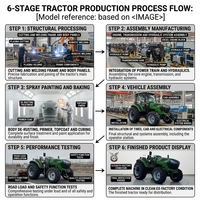 Vente flash - Tracteur de haute qualité série TY 25-70 CV, longue durée de vie, compatible avec divers équipements agricoles