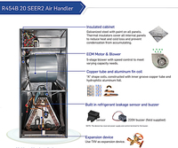 Certification Carrier AHRI USA Utilisation d'un climatiseur industriel 20 SEER2 pour la maison