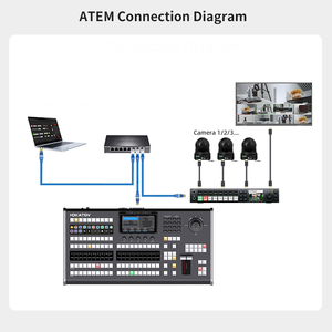 JJts tiên tiến Bảng điều chỉnh video Switcher đa chức năng bảng điều chỉnh âm thanh chuyên nghiệp đài phát thanh truyền hình phát sóng thiết bị - Product Image 6