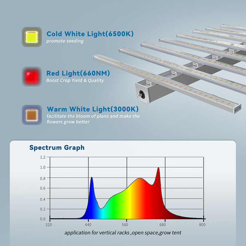 led grow lights full spectrum