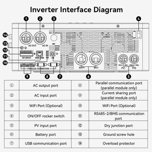 Inversor <span class=keywords><strong>de</strong></span> 6.5 kW diseñado para <span class=keywords><strong>electricidad</strong></span> doméstica fuera <span class=keywords><strong>de</strong></span> la red con salida <span class=keywords><strong>de</strong></span> onda sinusoidal pura, modos <span class=keywords><strong>de</strong></span> carga flexibles y soporte para carga <span class=keywords><strong>de</strong></span> reserva. - Product Image 6