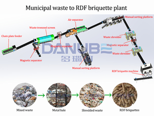 Línea de Energía a partir de Residuos Sólidos Urbanos (RSU), Máquina de Reciclaje y Clasificación de Residuos Sólidos Urbanos, Línea de Clasificación de Residuos Sólidos Municipales - Product Image 5