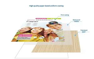 <span class=keywords><strong>กระดาษ</strong></span>ภาพถ่ายด้าน IDEA Facoy ขายส่ง ขนาด A3 A4 115g/135g/180g คุณภาพสูง เนื้อเยื่อ<span class=keywords><strong>กระดาษ</strong></span>อย่างดี พิมพ์ได้สองด้านด้วยหมึกอิงค์เจ็ท - Product Image 4