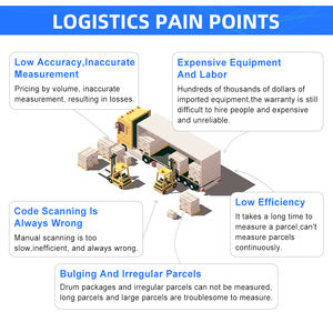 3/5/7 पार्सल सॉर्टिंग लाइनों के लिए स्वचालित ड्यू मशीन स्टेनलेस स्टील ओम चेवेस्टर - Product Image 6