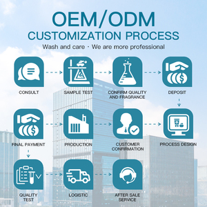 Marque privée 227ml Multifonction Baume pour bébé Pommade apaisante Huile de lotion à base de <span class=keywords><strong>lait</strong></span> pour les soins de la peau du corps pour les peaux sensibles Eczéma - Product Image 6