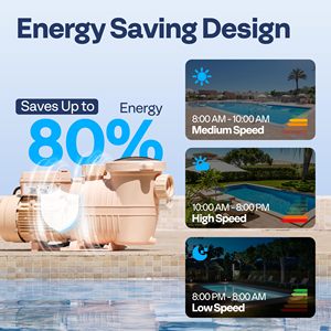 JADE 2.0PK 115V Variabele Snelheid Zwembadpomp, Zelf-aanzuigend Energiebesparend 1,5 & 2 inch Inlaat met Zeef voor Binnen/Bovengrondse Zwembaden - Product Image 5