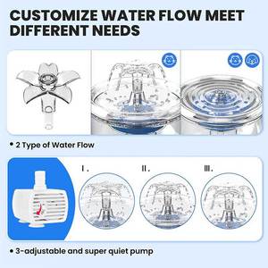 Fontaine à eau pour chat avec filtre circulant, distributeur automatique rond pour chats et chiens, 180x180x162mm, détachable - Product Image 2