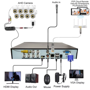 Nouveau kit de caméra PTZ analogique 8 canaux, étanche, avec télécommande pour téléphone portable, vision nocturne, détection de mouvement, kits de caméras analogiques - Product Image 5