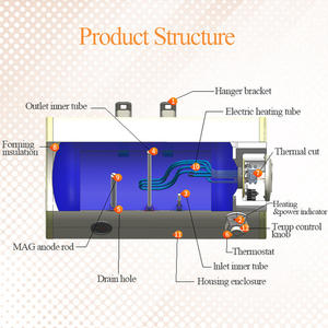 Meilleure vente en usine de <span class=keywords><strong>chauffe</strong></span>-<span class=keywords><strong>eau</strong></span> à stockage <span class=keywords><strong>horizontal</strong></span> <span class=keywords><strong>chauffe</strong></span>-<span class=keywords><strong>eau</strong></span> à quantité minimale de commande bas 30-<span class=keywords><strong>100L</strong></span> pour salle de bain - Product Image 2