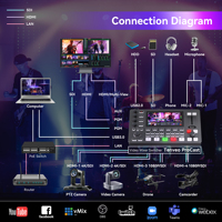 Mezclador de Video PC500 de 5.5 Pulgadas, 5 Entradas, Salida HDMI Dual PST PGM, NDI UVC, Mezclador de Audio y Cámara Web, Control PTZ, Chroma Key