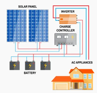 Module solaire monocristallin demi-cellule de qualité supérieure 1000W, durabilité améliorée et densité de puissance plus élevée