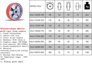 Wettbewerbs fähiger Preis Hochwertige 100-300mm Kugellager Gusseisen Mitte Polyurethan PU Lenkräder - Product Image 2