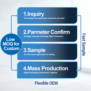 Batería TPENERGY 4S 5200mAh 14.8V de Larga Duración para Drones UAV, Batería de Litio Semisólida de Silicio y Carbono - Product Image 5