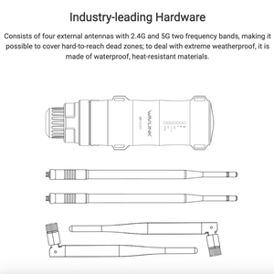 Wavlink AC1200, Enrutador Inalámbrico para Exteriores de Doble Banda y Alta Potencia con WEP, QoS y 8 Puertos LAN - Product Image 6
