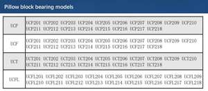 ตลับลูกปืนบล็อกหมอน206 UCP203 UCP202 UCP204 UCP205 UCP206หล่อลื่น UCP208 UCP207 <span class=keywords><strong>UCP</strong></span> - Product Image 6