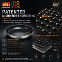 Ensemble de casseroles et poêles antiadhésives G8 Microdot en acier inoxydable 304 pour cuisinière à induction – Vente en gros