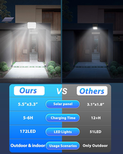 Projecteur LED Solaire Extérieur Étanche IP65 Haute Puissance, Éclairage d'Urgence, Télécommande Intelligente, Fixation Murale - Vente en Gros - Product Image 6