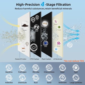 Purificateur d'eau par ultrafiltration Menred pour usage domestique, système UF sous évier avec <span class=keywords><strong>filtre</strong></span> à membrane à fibres creuses de 0,01 micron - Product Image 2