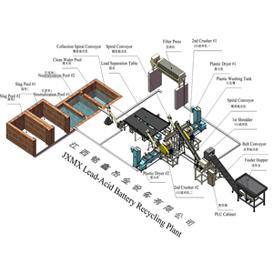 La ligne de production de l'usine de stockage de vente chaude peut traiter 1000 à 5000 kilogrammes de batterie usée par heure. - Product Image 1