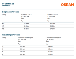 Osrams osson SSL หรี่แสงได้พลังงานสูง80 GY CS8PM1.23-KQKS-36 0.77W ชิป580-595nm 76LM สีเดียวรับประกัน3ปีสีเหลือง - Product Image 5