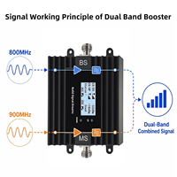 Amplificador de Señal 4G/5G de Doble Banda EasyBoost B20 B8 800/900MHz, Alta Ganancia, Control Tuya, para Paredes Gruesas en Hogares y Espacios de Trabajo Rurales